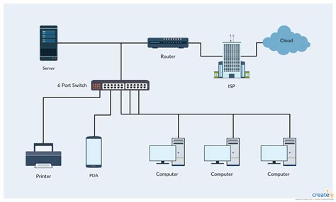 Network Topology Diagram Maker