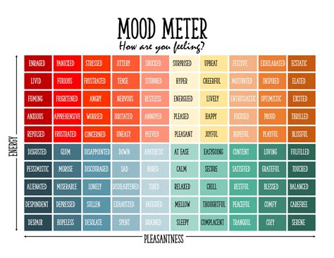 FREE Mood Meter | Free Printable