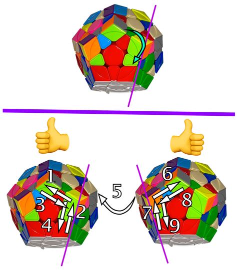 MegaMinx – How to solve a Rubik's cube for kids | Как собрать кубик ...