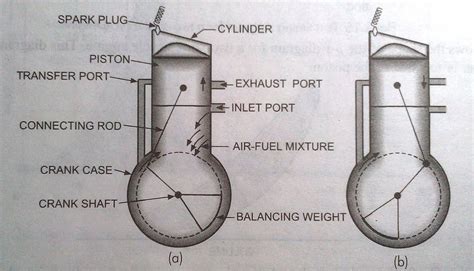 Two Stroke Engine Stroke Diagram