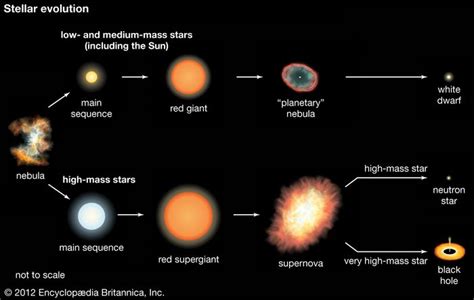 Planetary-nebula phase | astronomy | Britannica