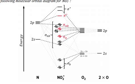 Solved following molecular orbital diagram for NO 2 : | Chegg.com