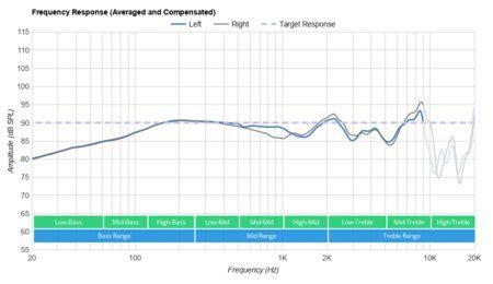 AKG K712 PRO Review - RTINGS.com