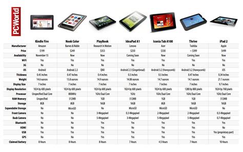 Amazon Kindle Fire Tablet- Video, Specs & Comparison