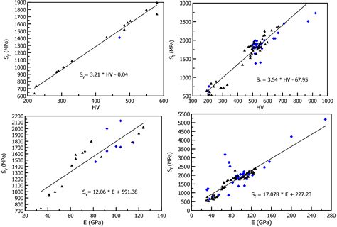 Metals | Free Full-Text | Mechanical Properties and Deformation ...