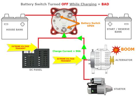 Boat Battery Selector Switch Wiring Diagram - Wiring Diagram