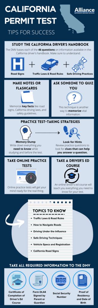 A Study Guide: The California Driver’s Permit Test - Alliance