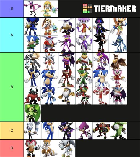 Sonic Forces: Speed Battle Tier List (Updated) : r/SonicTheHedgehog