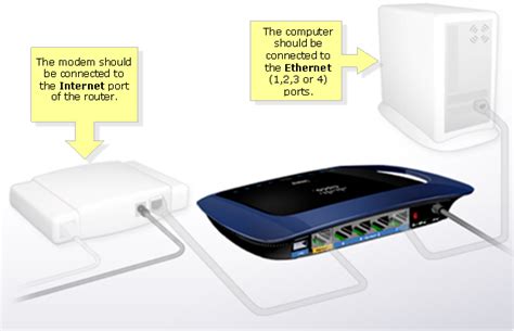 Áttekintés átömlesztés Hitelesítés linksys cisco router setup Mocsár kapualj víz