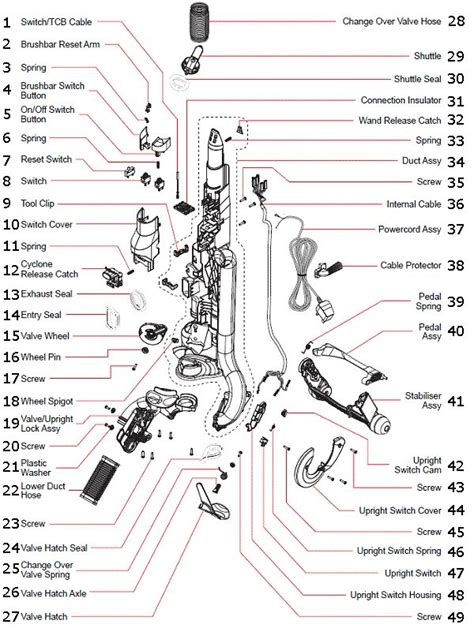 Dyson Ball Animal 3 User Manual