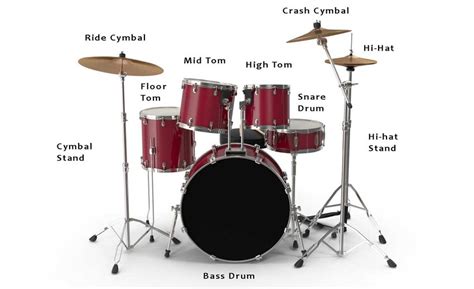 The different components of a standard drum kit [1] | Download Scientific Diagram