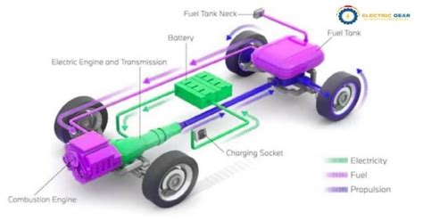 What are fuel cell electric vehicles: Are these the Future?