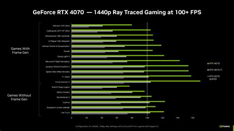 Nvidia Geforce Rtx 4070 Laptop Gpu Driver