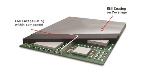 What Is EMI Shielding And What Enclosure Should You Use?, 48% OFF