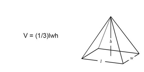 Volume of a Pyramid (Formulas & Examples) | Free Lesson