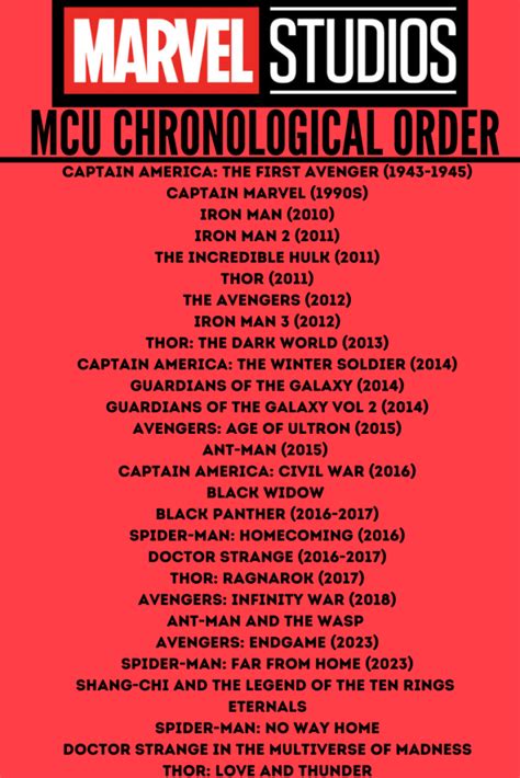 Marvel Movies In Chronological Order 2024 - Dyann Grissel