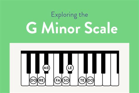 major minor scale piano Major and minor scales in all 12 keys with flats and sharps