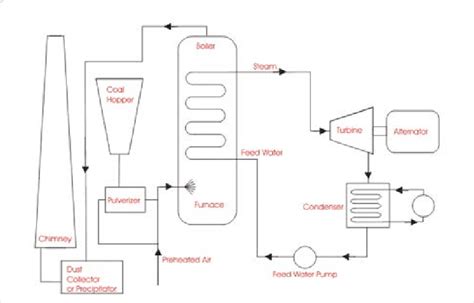 [DIAGRAM] Mollier Diagram Power Plant - MYDIAGRAM.ONLINE