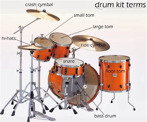 ALL ABOUT DRUMMING