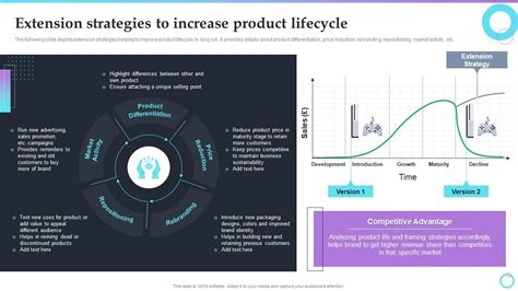 Extension Strategies To Increase Product Lifecycle Brand Extension Strategy Implementation For ...