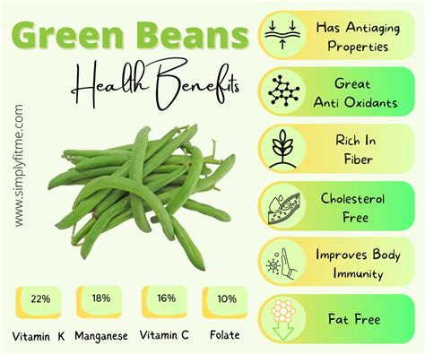 Green Beans Nutrition Info & Health Benefits - Weight Loss