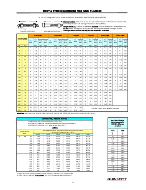 (PDF) Bolt stud dimensions for ansi flanges pdf | ali taher - Academia.edu