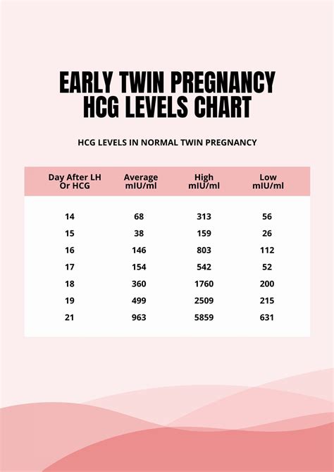 HCG Levels After Ovulation Chart in PDF - Download | Template.net