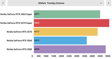 Nvidia GeForce RTX 2060 Super review | TechRadar