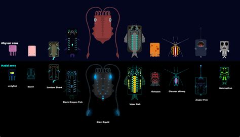 The Hadal Zone Concept Explained a bit better (a deeeeper deep ocean biome) : r/deeeepioartworks