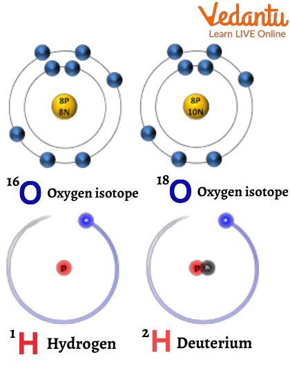 Isotopes: Types, Uses, Examples and Interesting Facts