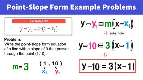 5 Point-Slope Form Examples with Simple Explanations — Mashup Math