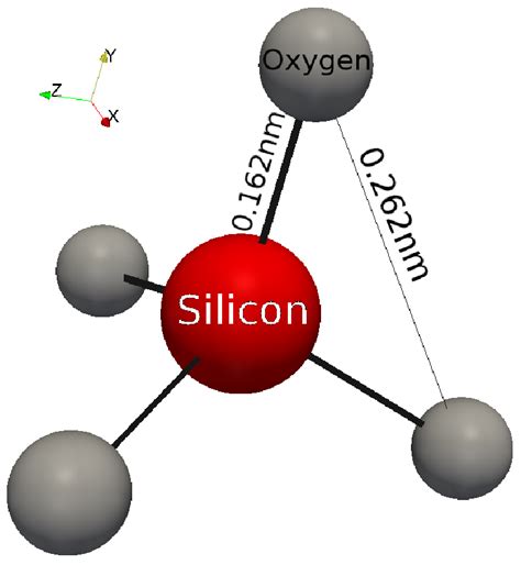 Silicon Dioxide Chemical Structure