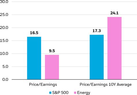 Will Energy Stocks Continue To Rise In 2023? (undefined:IEO) | Seeking ...