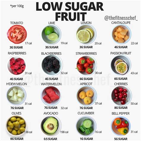 Pin de Ruth O'Hara en Macros/calories | Calorias de los alimentos, Tabla calorica de alimentos ...