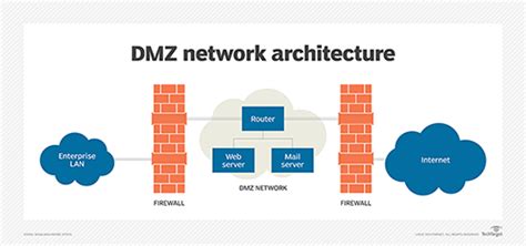 What’s in a DMZ? - SIMENTEK News