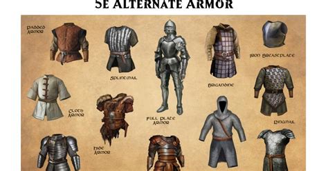 Dnd 5e Armor Class Chart