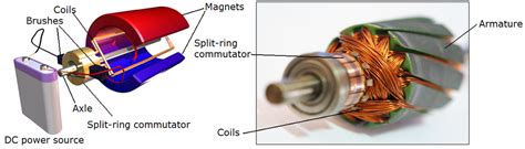 Electric motor Diagram | Quizlet