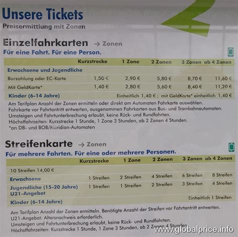 Munich Metro Tickets Price