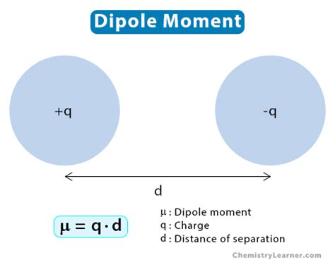 Dipole Moment: Definition, Formula, and Examples