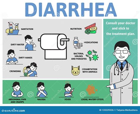 Diarrhea, Causes And Symptoms. Information Poster With Text And Cartoon Character. Flat Vector ...