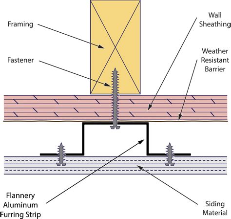 Furring Strip - Flannery Trim