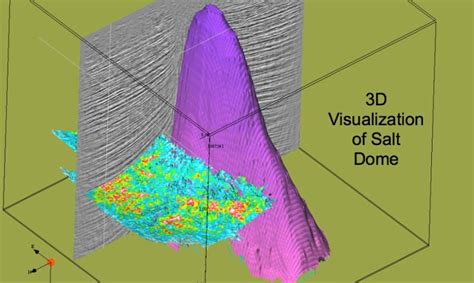 Salt Dome Imaging — Hill Geophysical Consulting