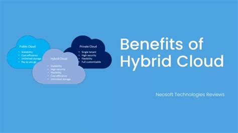 PPT - Neosoft Technologies Reviews - Benefits of Hybrid Cloud PowerPoint Presentation - ID:10626924