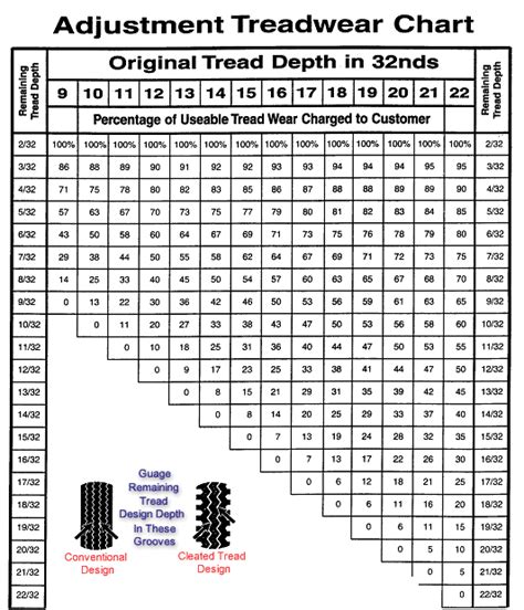 Tire Tread Depth Chart | amulette