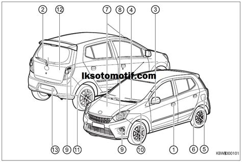 Mengenal Nama Nama Bagian Mobil Daihatsu Xenia Ekterior Interior Dan - Riset