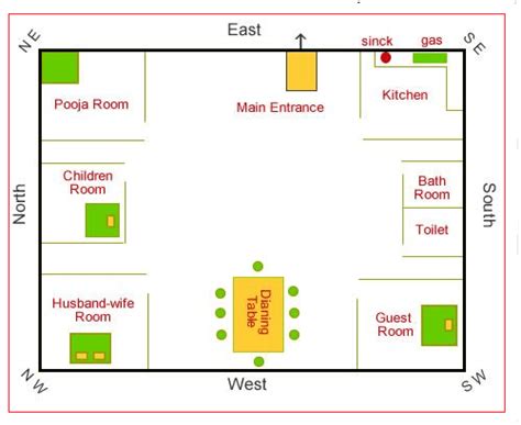 Bedroom According Vastu Shastra | Psoriasisguru.com