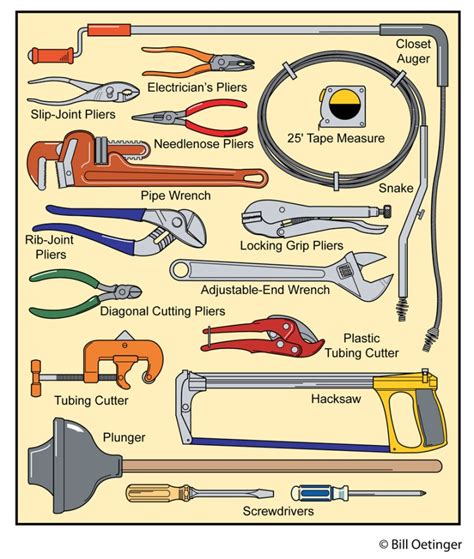 plumbing tools | Adventure Velo