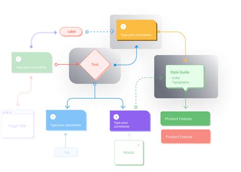 Free Tree Diagram Maker - Make a Tree Diagram | Visme