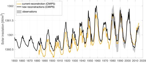 Improved representation of solar variability in climate models (Update)