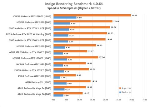 NVIDIA GeForce RTX 2060 SUPER and 2070 SUPER Video Card Review - Page ...